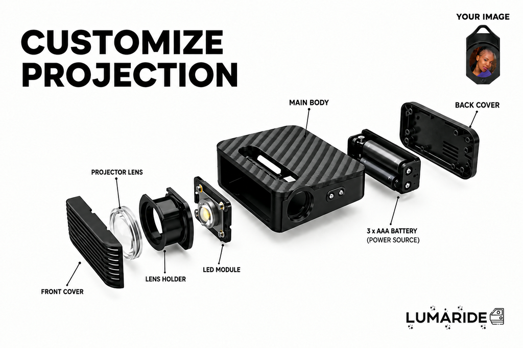 CUSTOMIZABLE IMAGE PROJECTOR